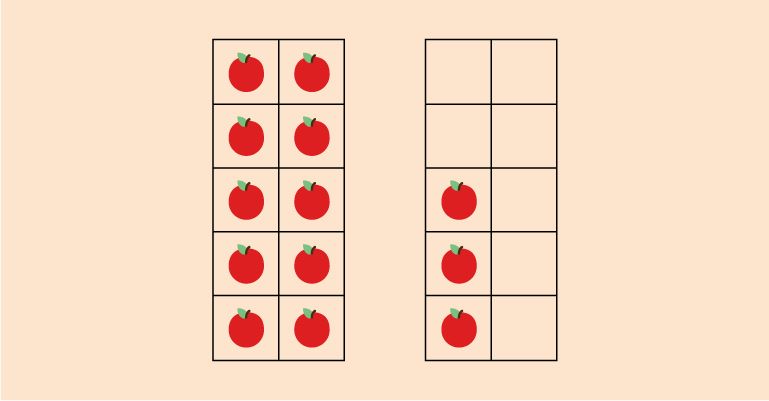 eyfs early years foundational stage teaching material of two 10 frames side by side, the right full of apples and the left three