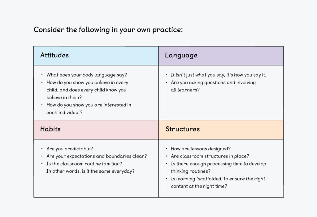 Table grid with headings Attitude, Language, Habits and Structures that demonstrates the four pillars of creating the Psychologically Safe Classroom