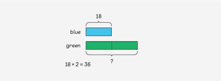 two bar models used to compare and multiply within maths mastery