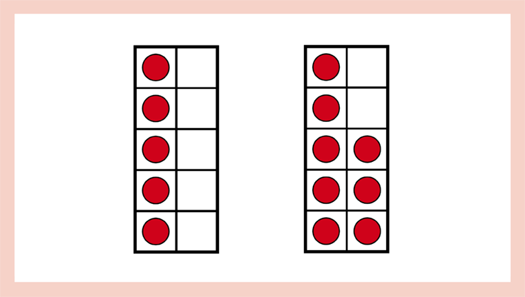 Two ten frames are shown. The first ten frame shows five counters in the first column. The second ten frame shows five counters in the first column, and three counters in the second column.