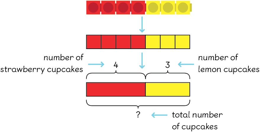 Maths mastery bar model showing how a student can use it to solve maths problems