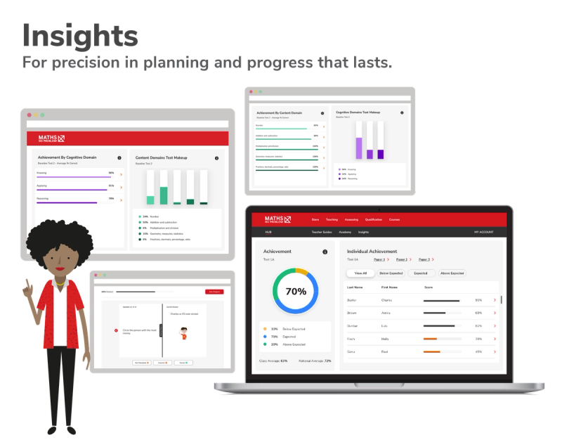 Insights, for precision in planning and progress that lasts. Images of the Insights platform.