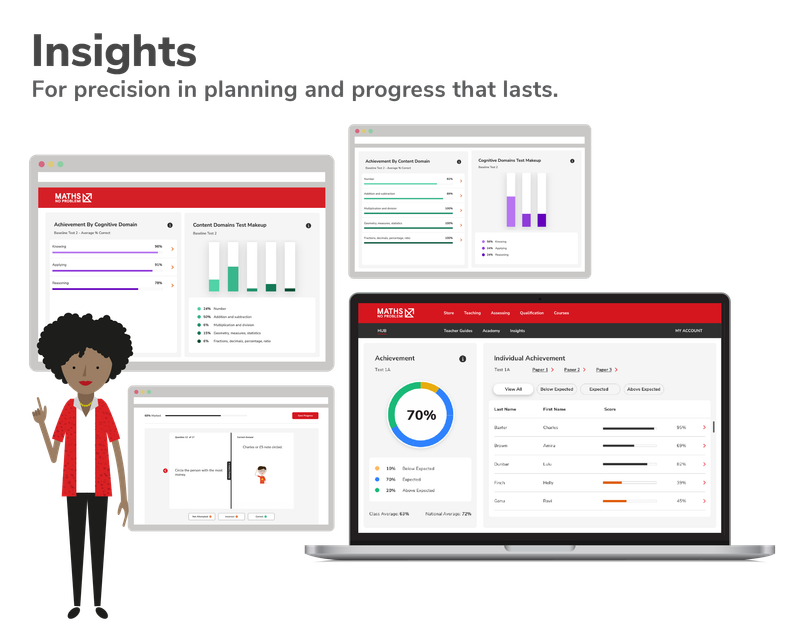 Insights, for precision in planning and progress that lasts. Images of the Insights platform.
