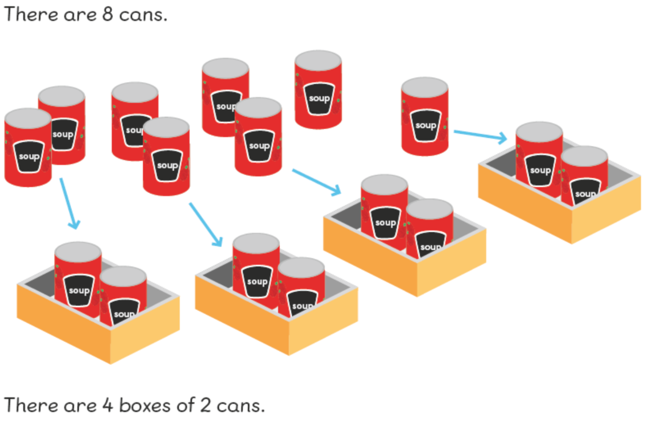 Maths mastery grouping exercise showing eight cans of soup being grouped by twos