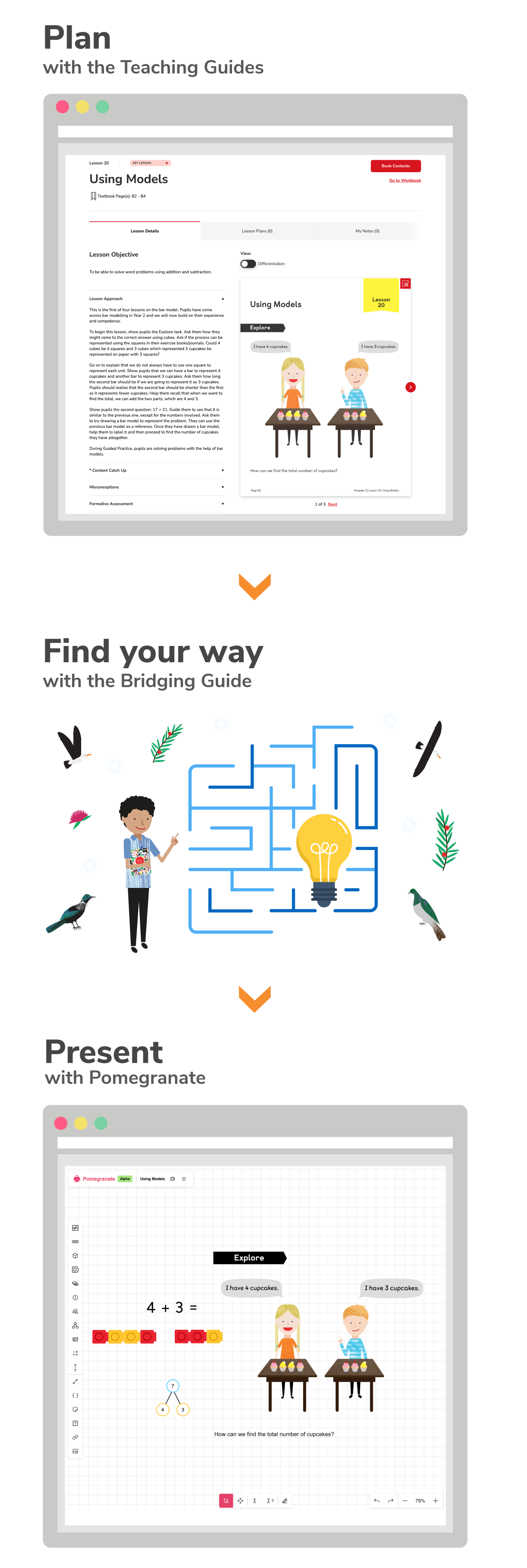 How it works pathway for teachers. Plan, find your way, present