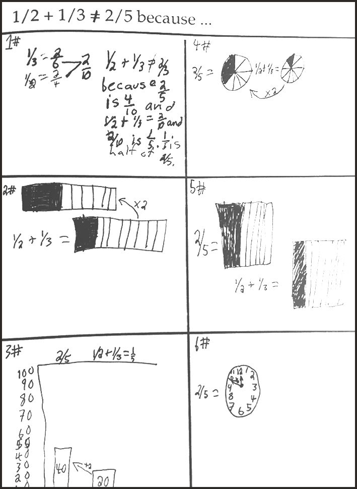 Pupil journal entry using bar models and pie charts to describe fractions