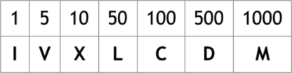 Roman Numerals: the basics