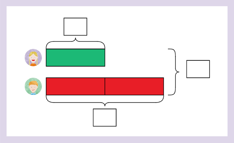 A partially completed bar model shows that Sam has an amount that is twice as much as the amount Hannah has