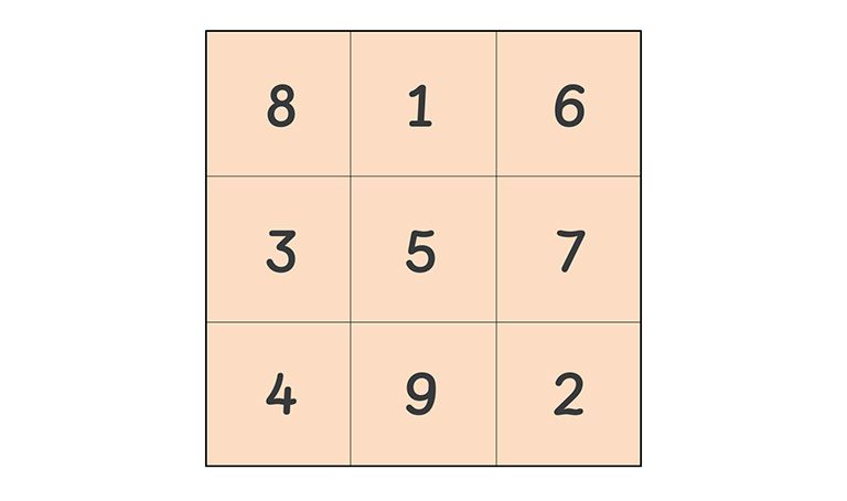 A simple magic square with the magic number of 15