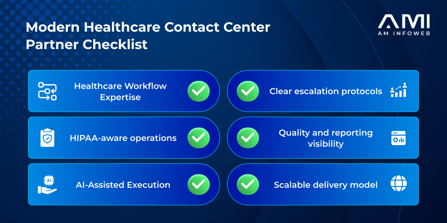 Checklist infographic for a blog by AM Infoweb on key capabilities to look for in a modern healthcare contact center partner.