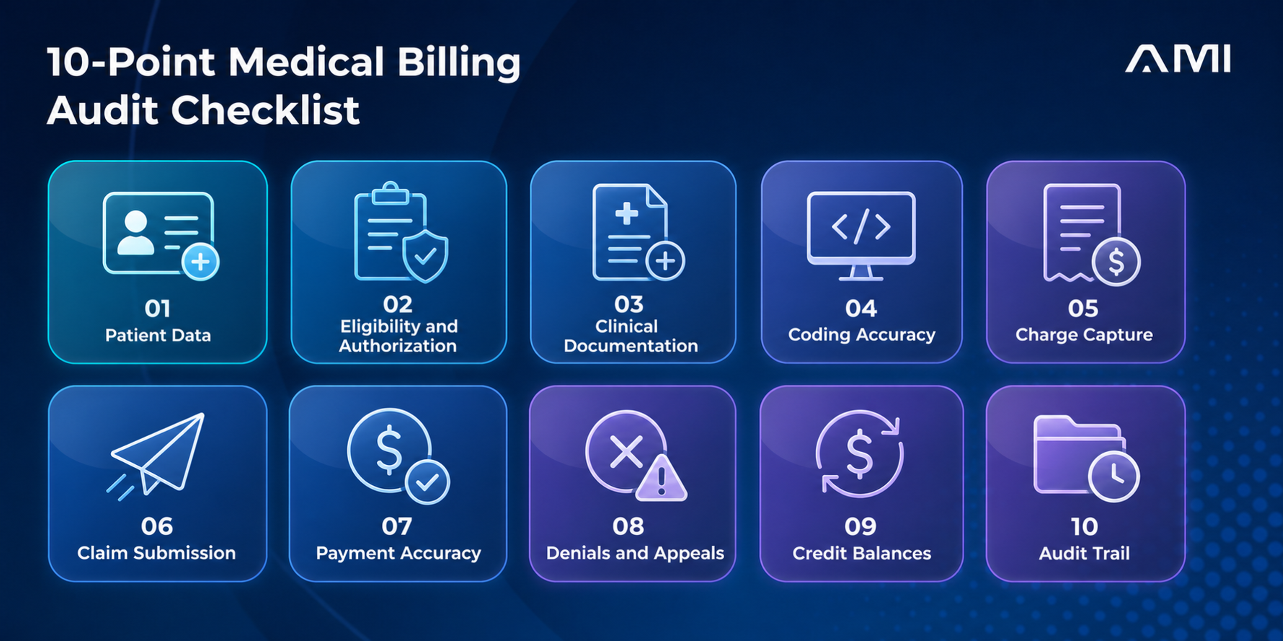 Ten-point medical billing audit checklist covering patient data, documentation, coding, claims, payments, denials, and audit trails.