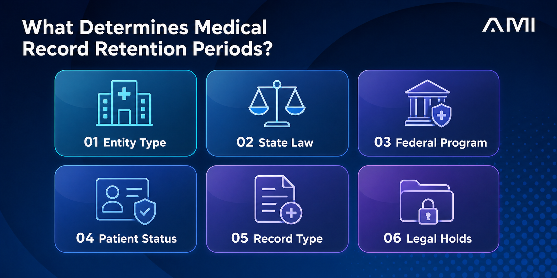 Six factors that determine medical record retention periods, including entity type, state law, federal programs, and legal holds.