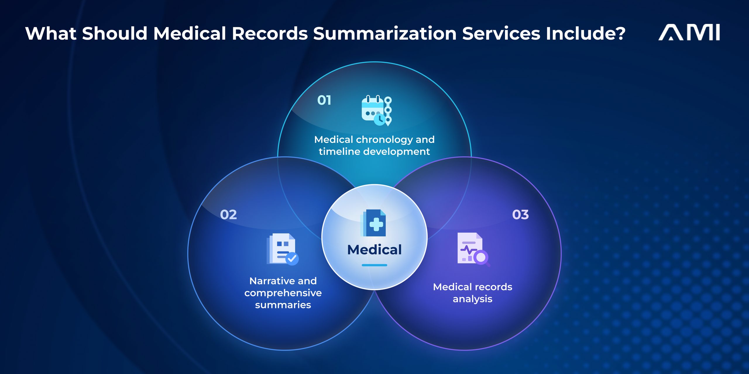 What medical records summarization services should include: medical chronology and timeline development, narrative and comprehensive summaries, and medical records analysis.