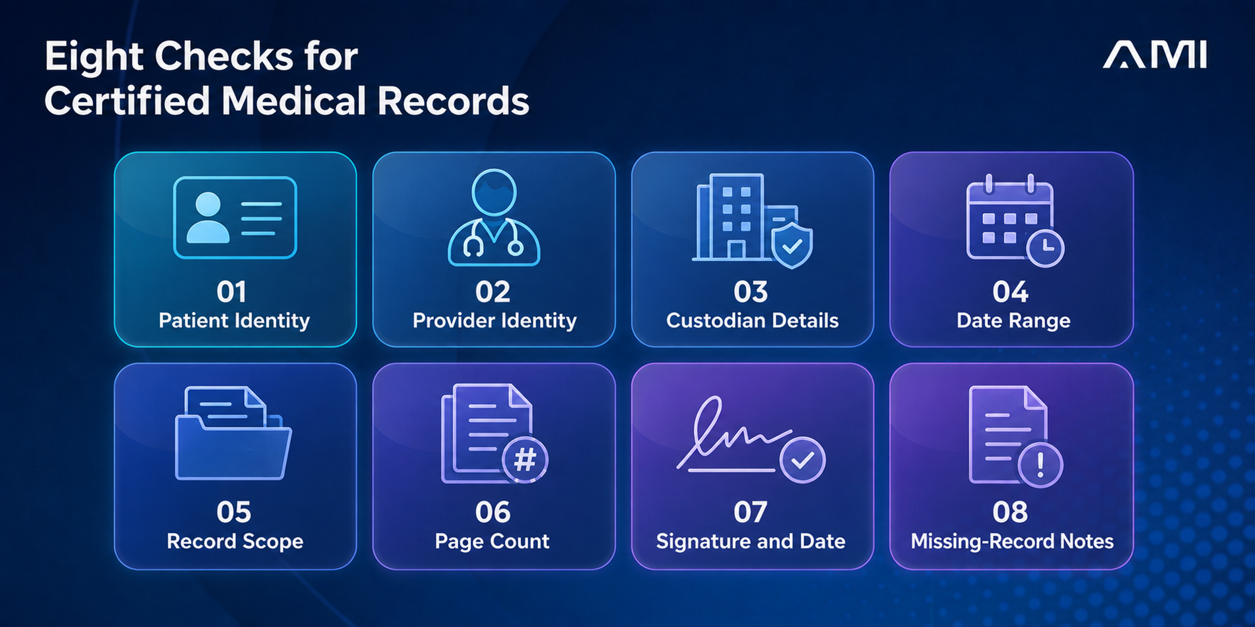Eight checks for certified medical records, including identity, scope, custodian details, page count, and signatures.
