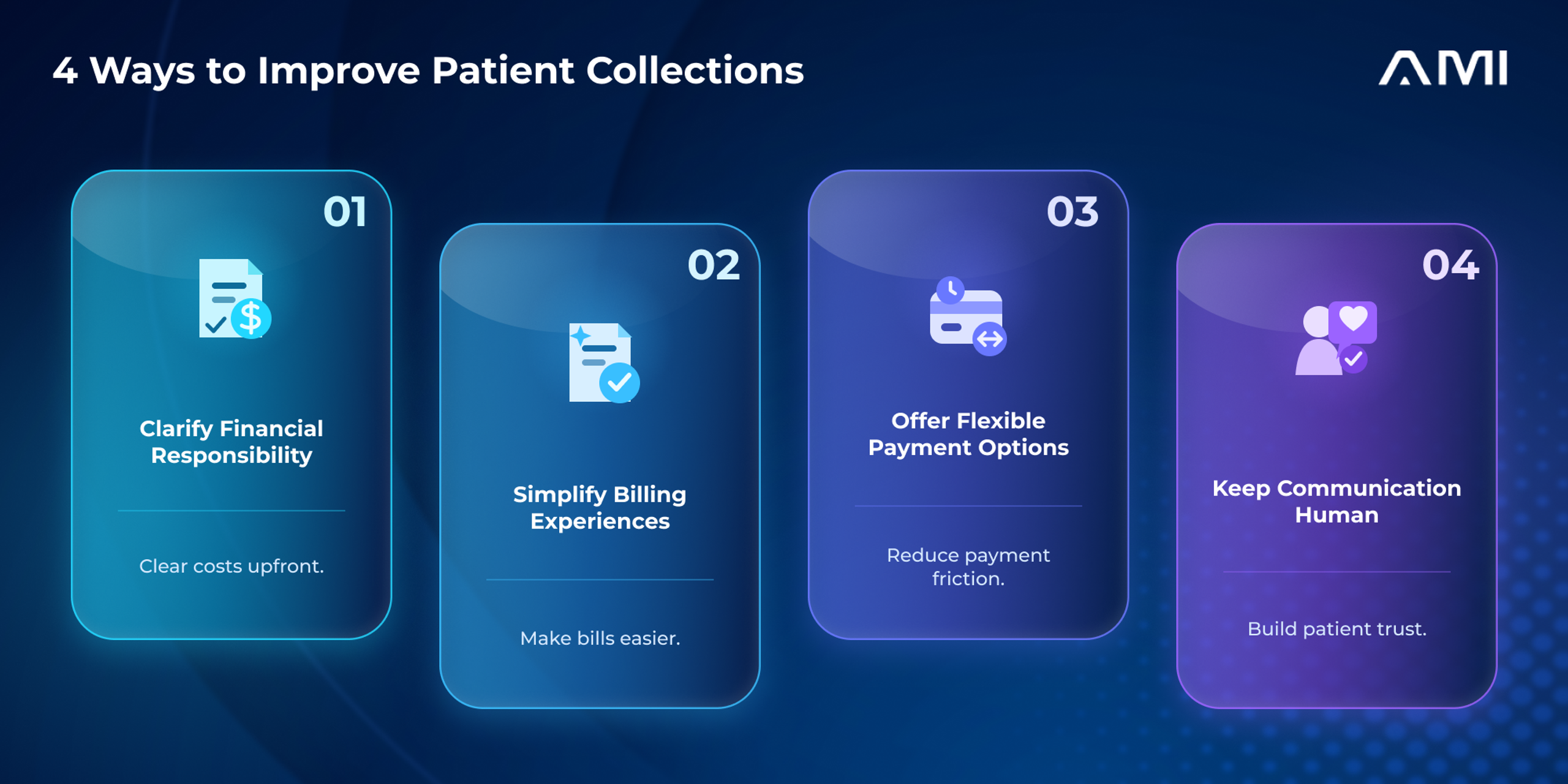 Infographic showing four ways to improve patient collections: clarify financial responsibility, simplify billing experiences, offer flexible payment options, and keep communication human.