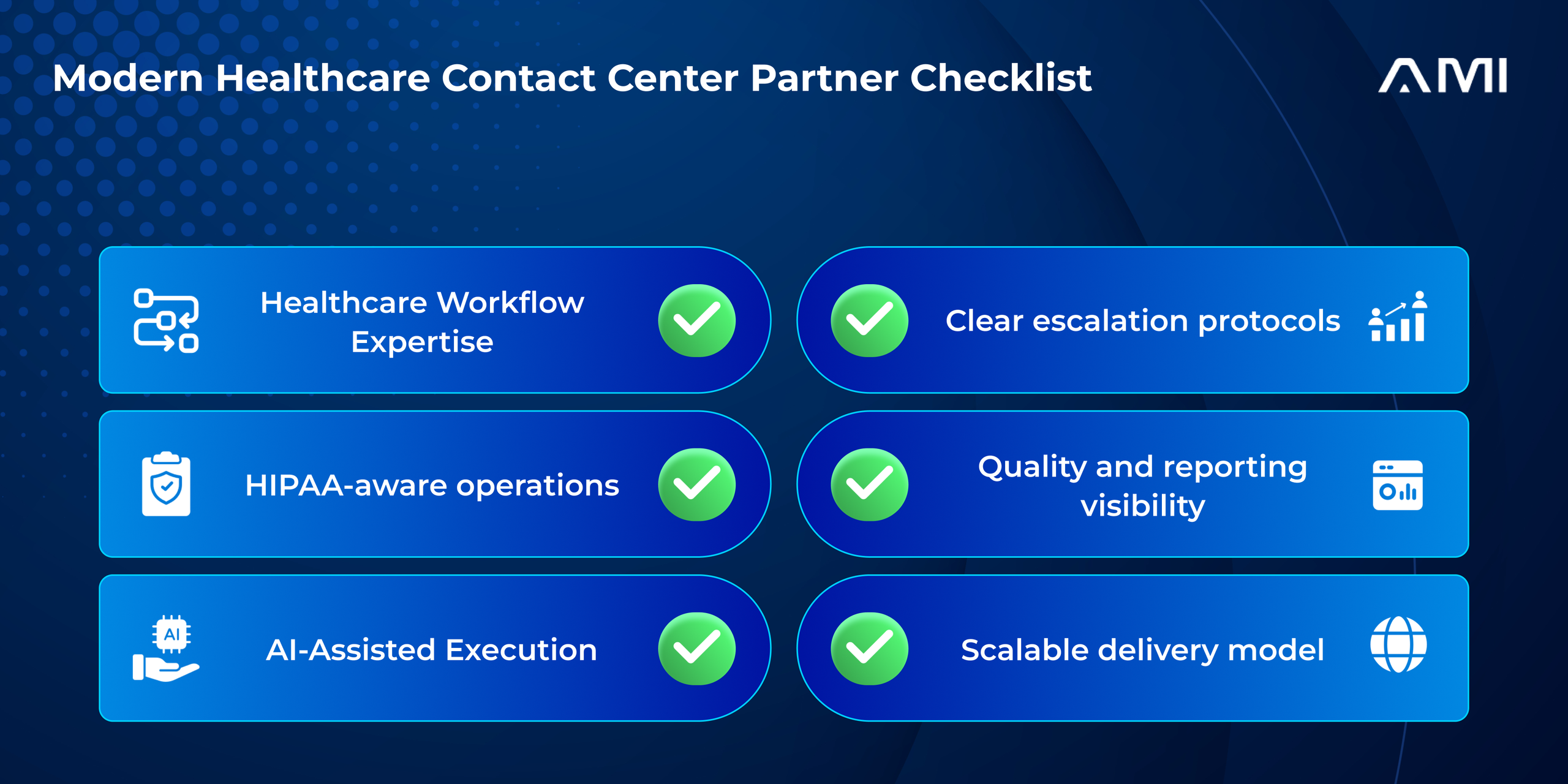 Checklist infographic for a blog by AM Infoweb on key capabilities to look for in a modern healthcare contact center partner.