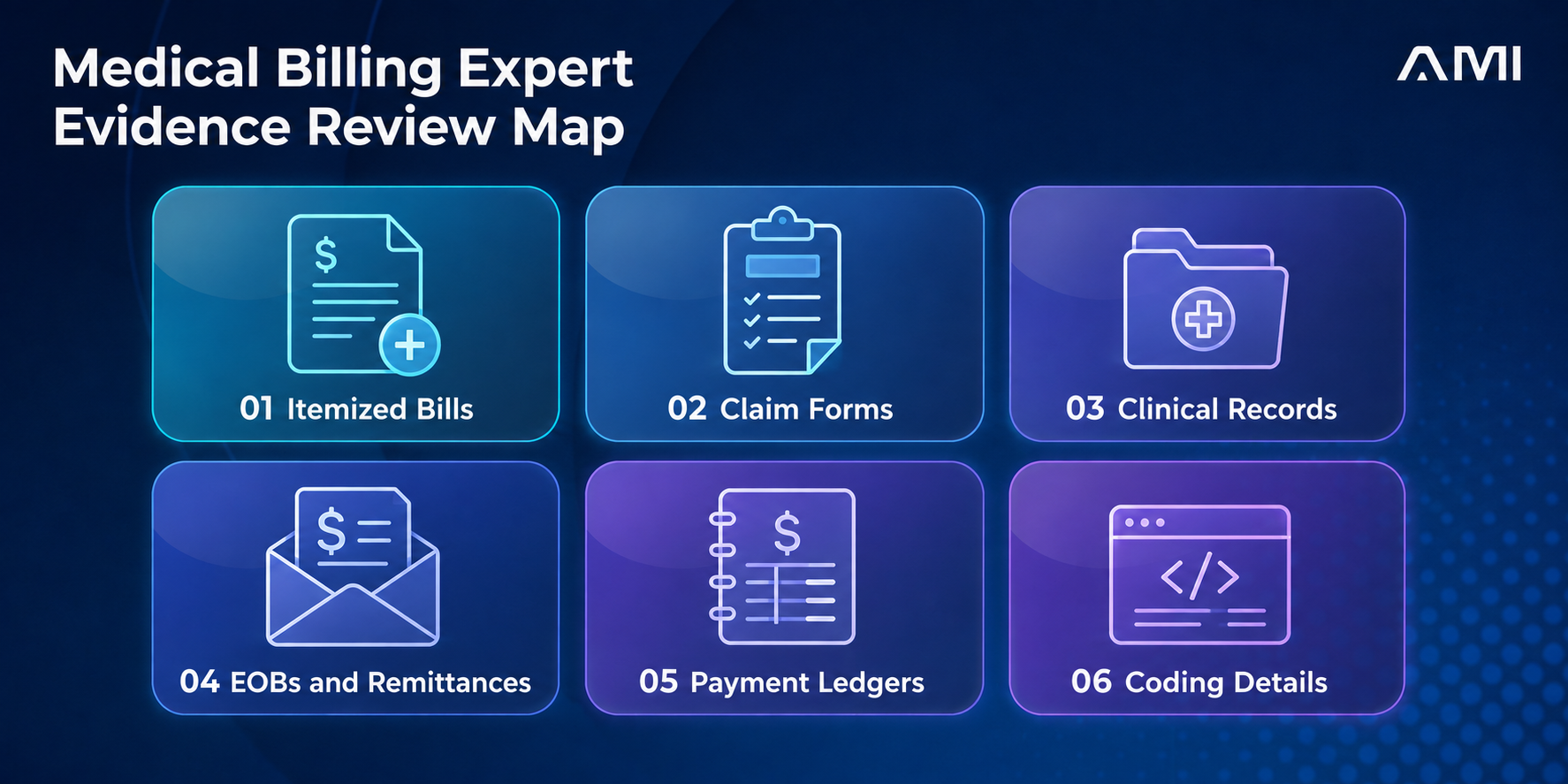 Six evidence sets for medical billing expert review, including bills, claims, records, remittances, ledgers, and coding details.