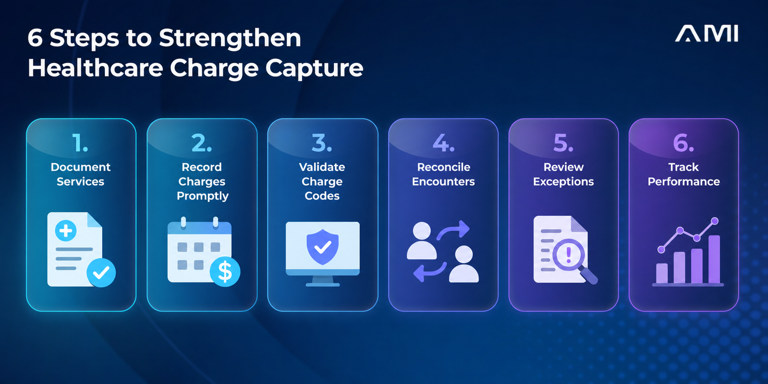 Six steps to strengthen healthcare charge capture, from documentation through performance tracking.
