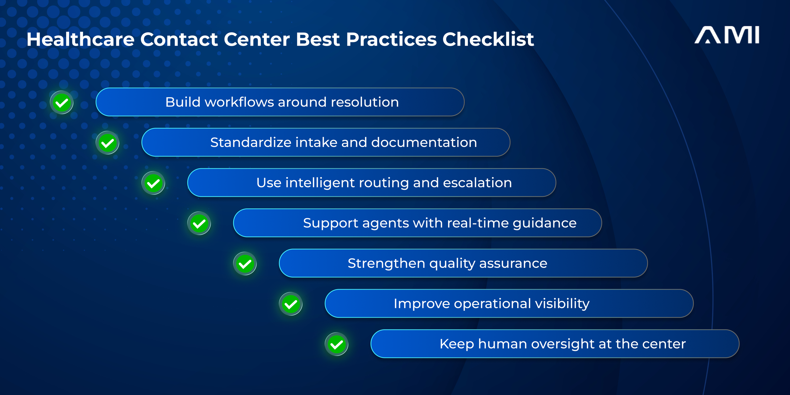 Checklist infographic in an AMI blog highlighting seven healthcare contact center best practices for improving speed, QA, visibility, escalation, and human oversight.