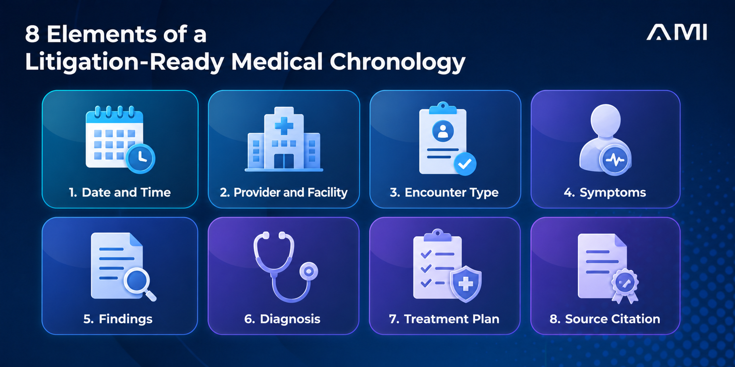 Eight elements of a litigation-ready medical chronology, including dates, providers, findings, treatment, and source citations.