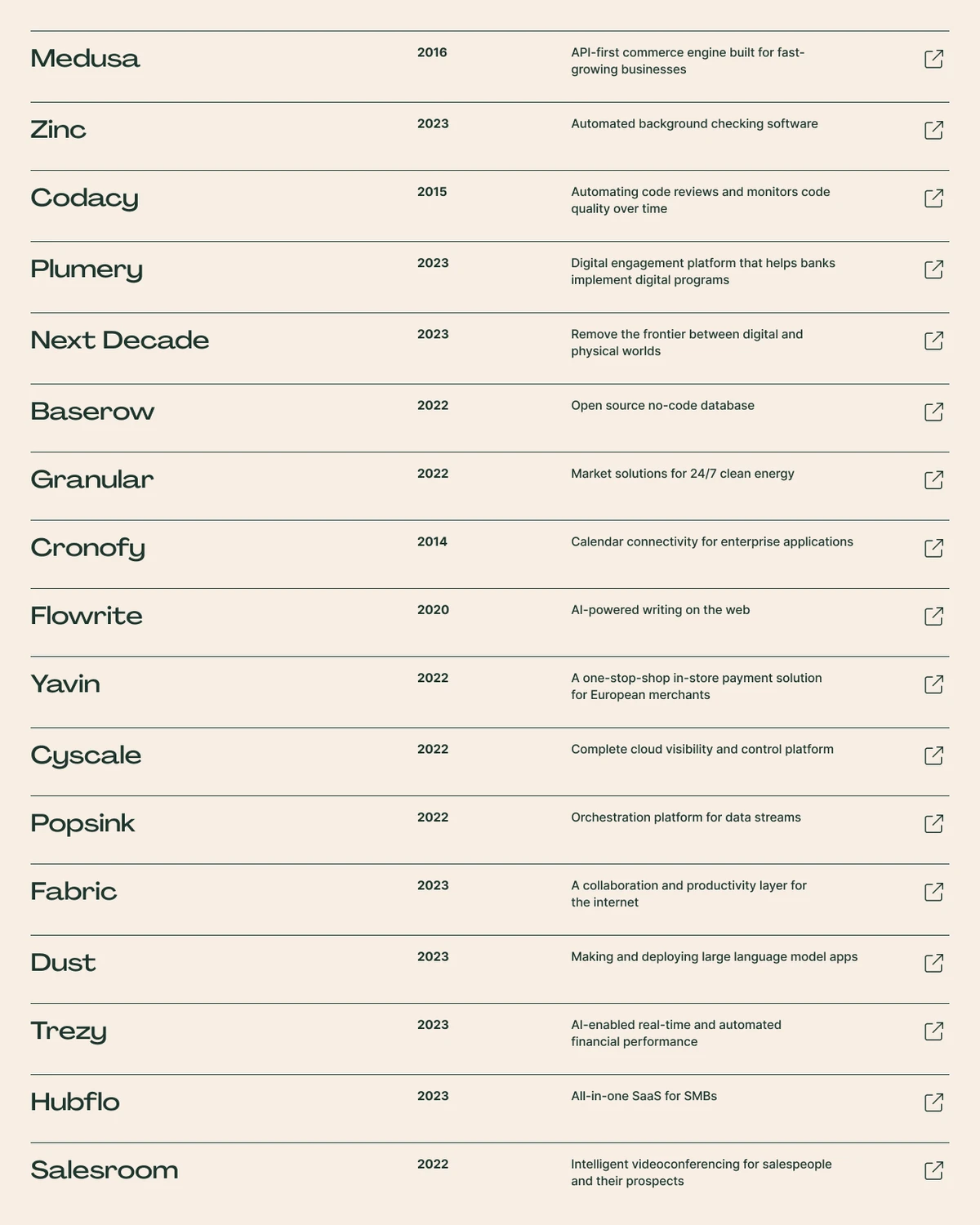 Seedcamp client list