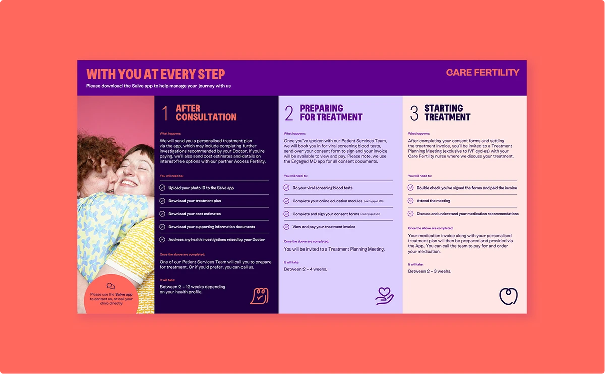 CF one page process document