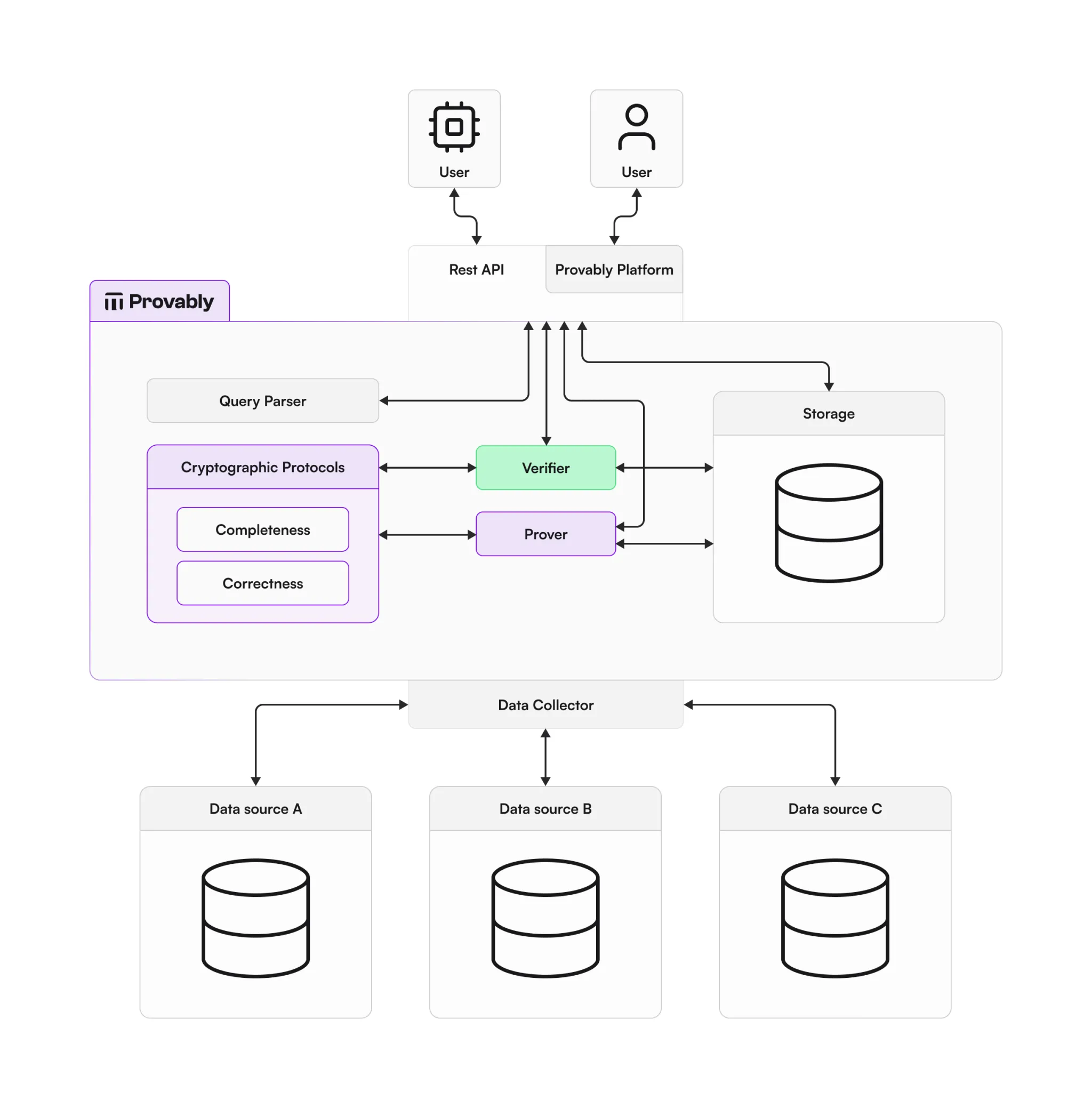 Cryptography schema