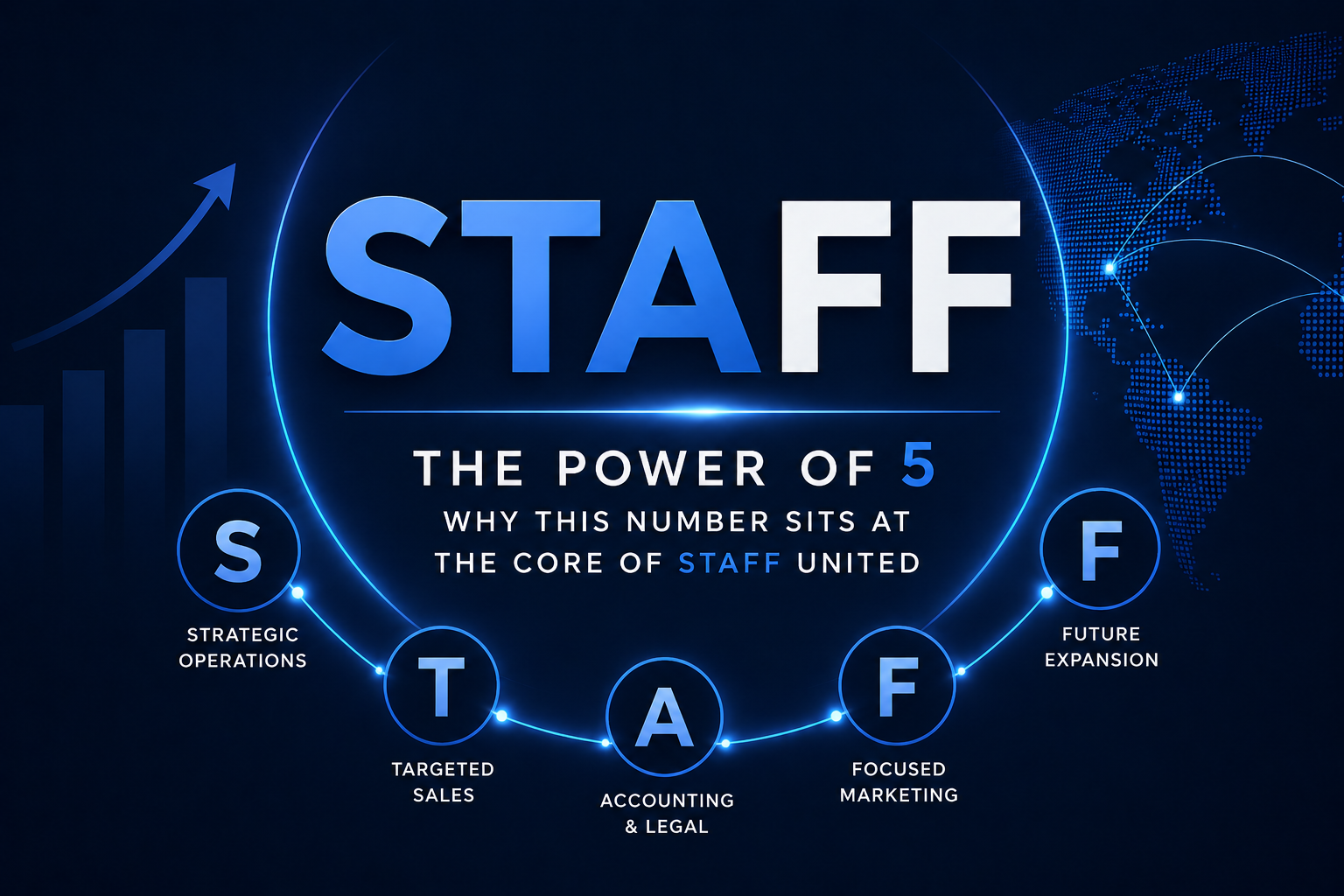 The Power of 5: Why This Number Sits at the Core of STAFF United