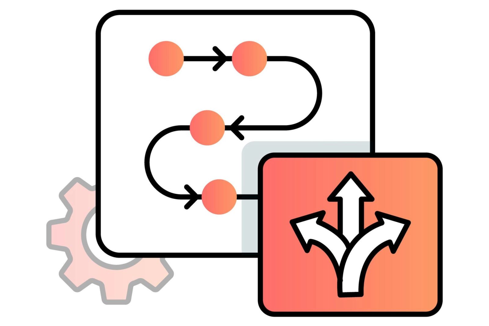 How to Maintain Execution Quality