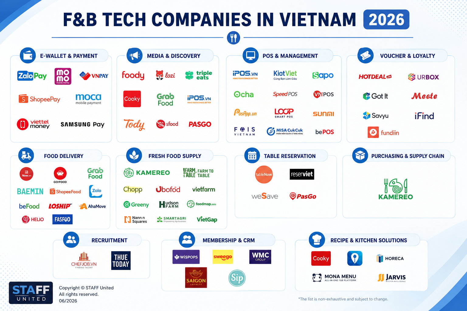 F&B Tech Companies in Vietnam 2026 