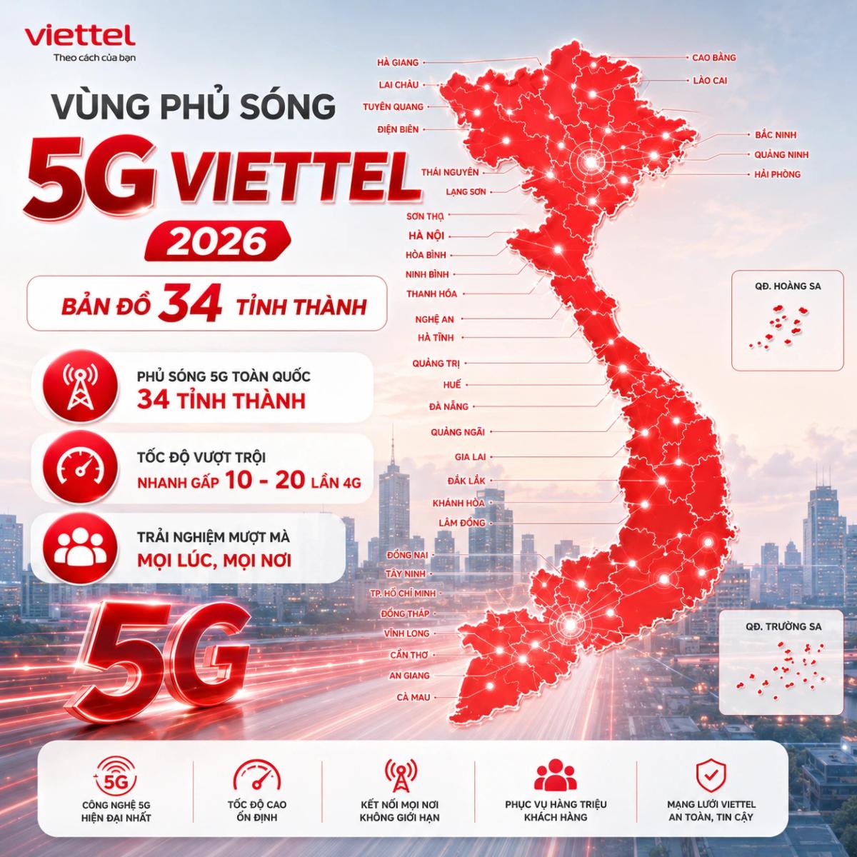 5G phủ sóng ở Việt Nam 2026
