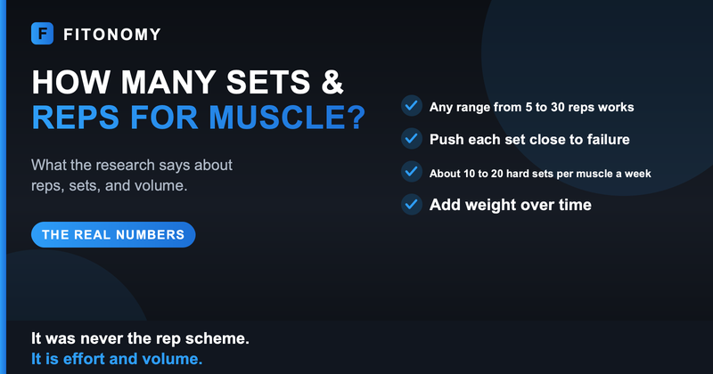 How many sets and reps to build muscle, what the research says about volume - Fitonomy