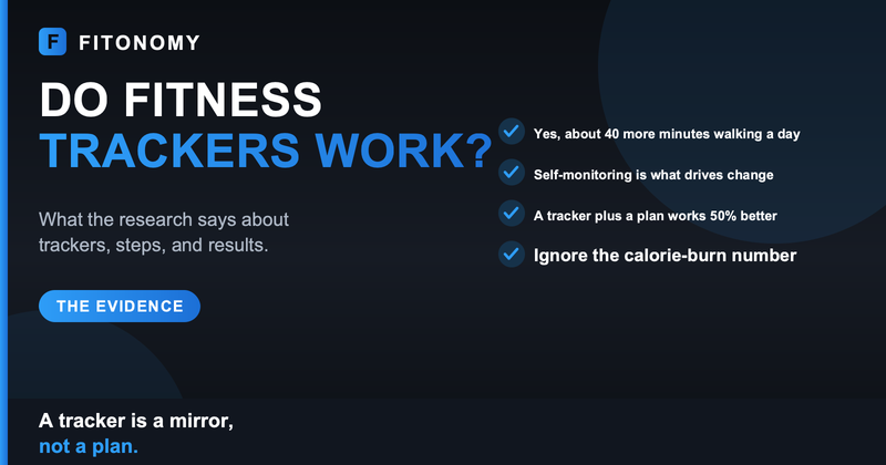 Do fitness trackers actually work, what the research says - Fitonomy
