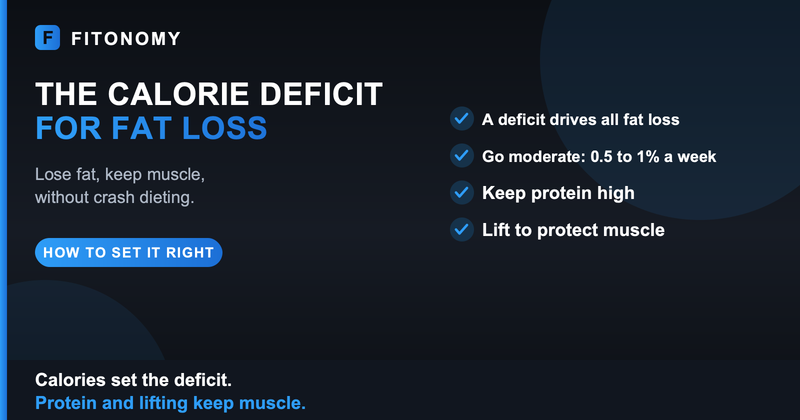 How to set a calorie deficit for fat loss - Fitonomy