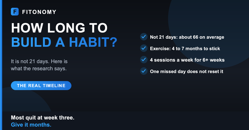 How long does it take to build a habit, what the research shows - Fitonomy