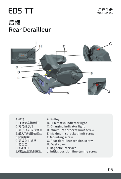 Rear derailleur labeled diagram: pulley, LED status light, charging indicator, minimum and maximum sprocket limit screws, mounting screw, tension screw, dust cover, magnetic interface, fine-tuning screw