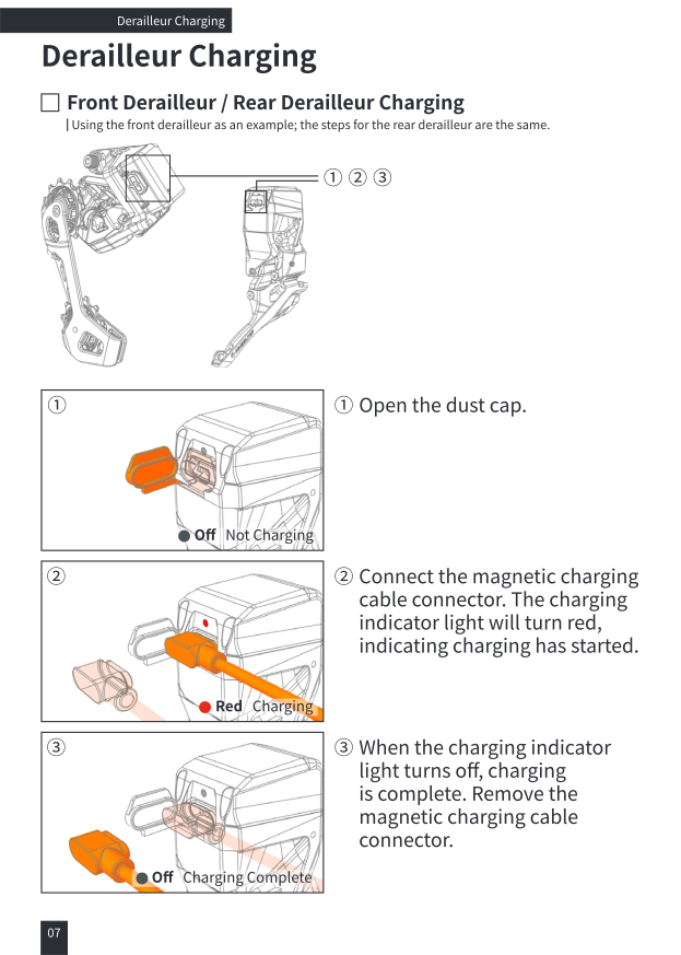 Derailleur charging steps: open dust cap, connect magnetic cable, charging complete