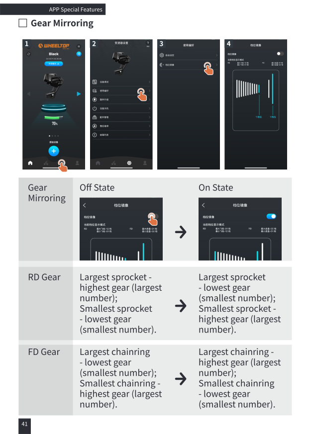 App screenshot: gear mirroring toggle, off state vs on state gear numbering