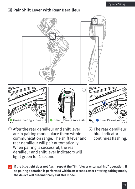 Shift lever and rear derailleur pairing, both indicators turn green
