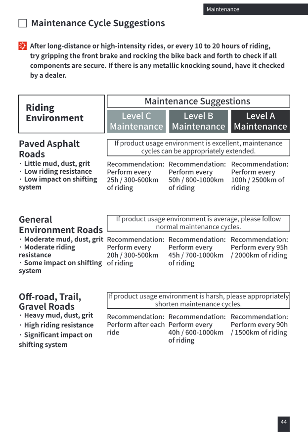 Maintenance cycle table by riding environment: paved roads, general roads, off-road/gravel, Level A/B/C