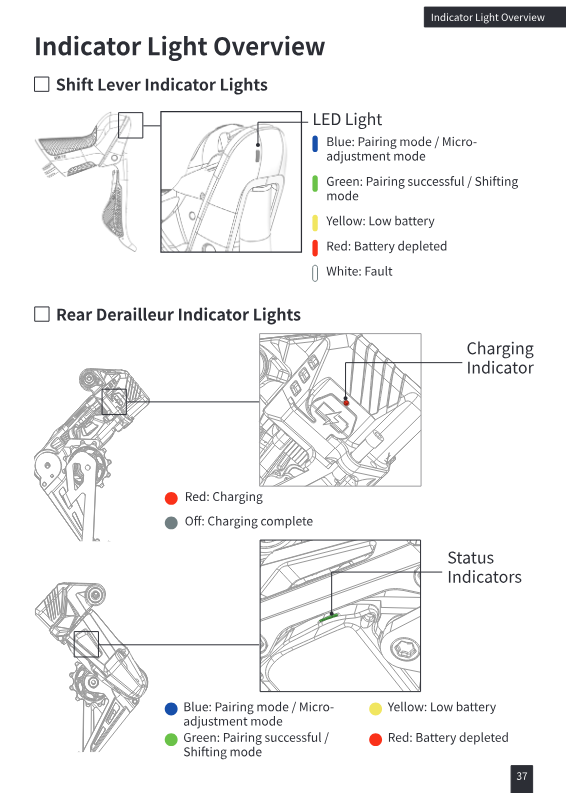 Full indicator light reference for shift lever and rear derailleur