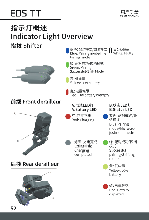 Full indicator light reference for shifter, front derailleur, and rear derailleur
