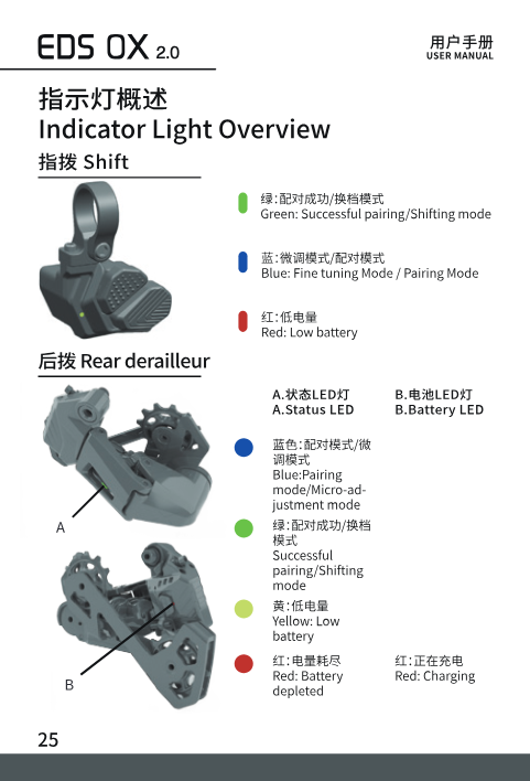 Full indicator light reference for shifter and rear derailleur