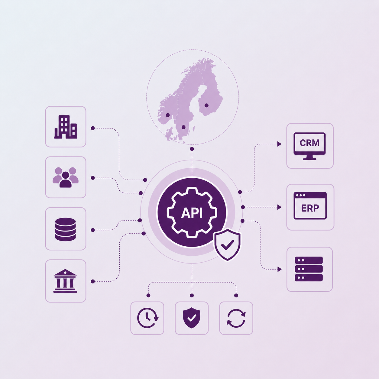 Sanntidsdata fra hele Norden – levert direkte via API