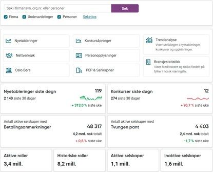 Oppdatert oversikt over nøkkeltall i norsk næringsliv – sanntidsinnsikt i nyetableringer, konkurser, roller og betalingsanmerkninger samlet i ett dashboard.