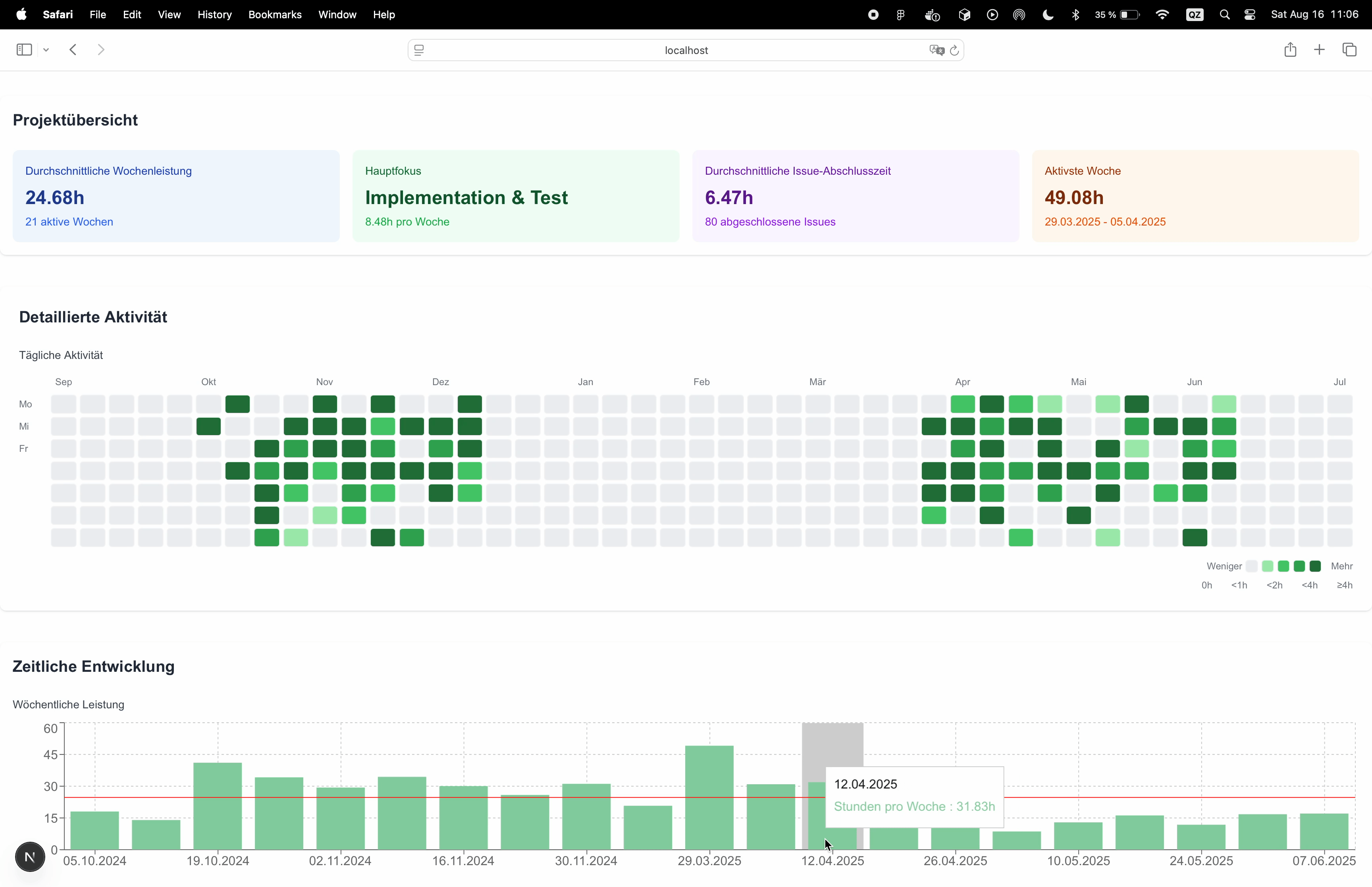 Time Tracking Dashboard