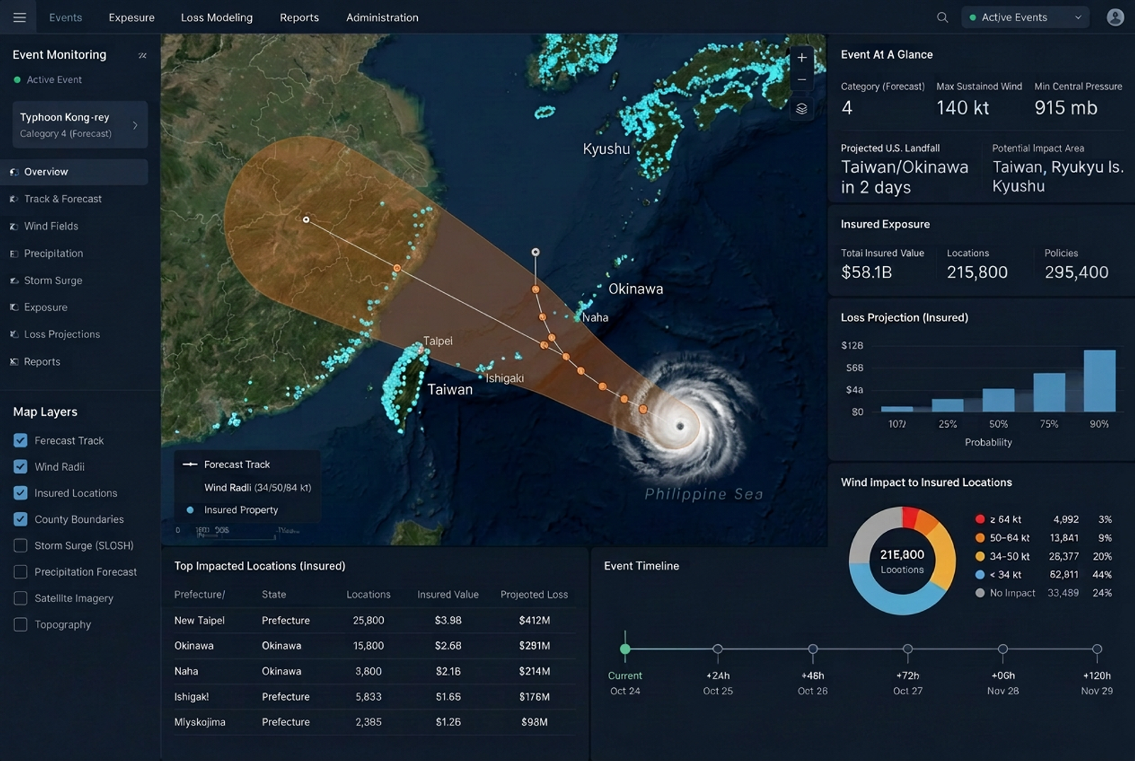 Typhoon forecast cone extending over mainland China with a clear origin at the storm eye