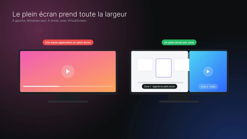 Le même écran ultra-large : à gauche, une vidéo en plein écran prend toute la largeur ; à droite, chaque zone a son propre plein écran.