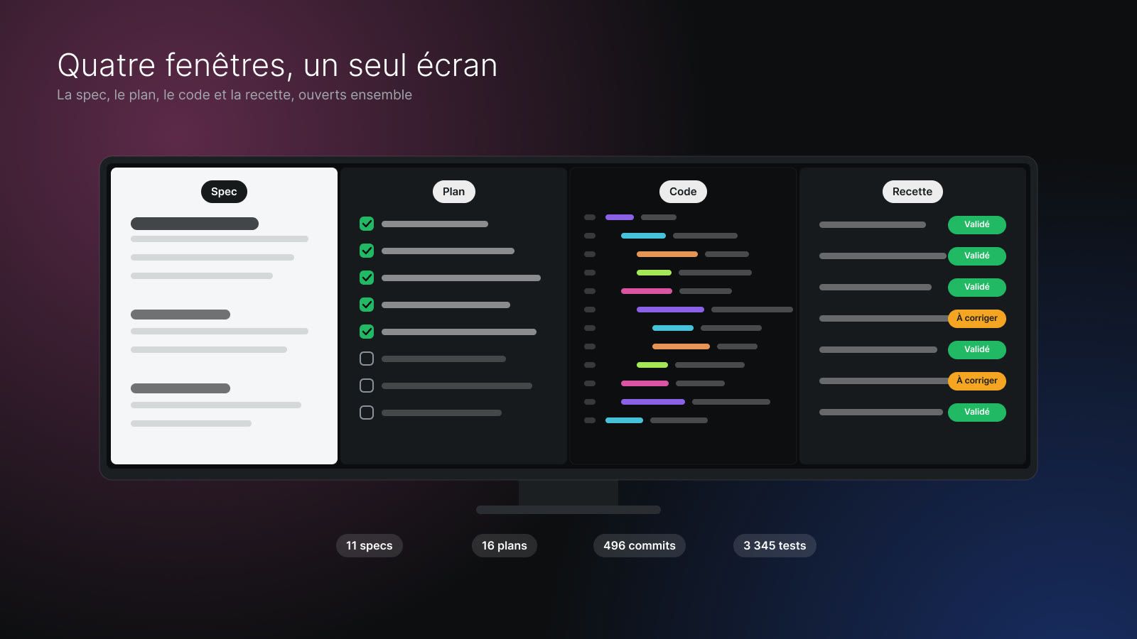 La spec, le plan, le code et la recette ouverts en même temps sur un écran découpé.