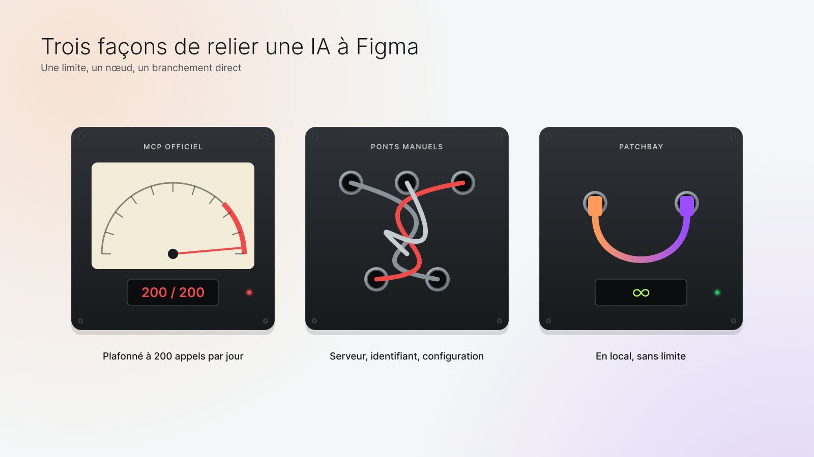 Le vumètre du connecteur officiel bloqué à 200 appels, un nœud de câbles pour les ponts manuels, un câble direct pour Patchbay.